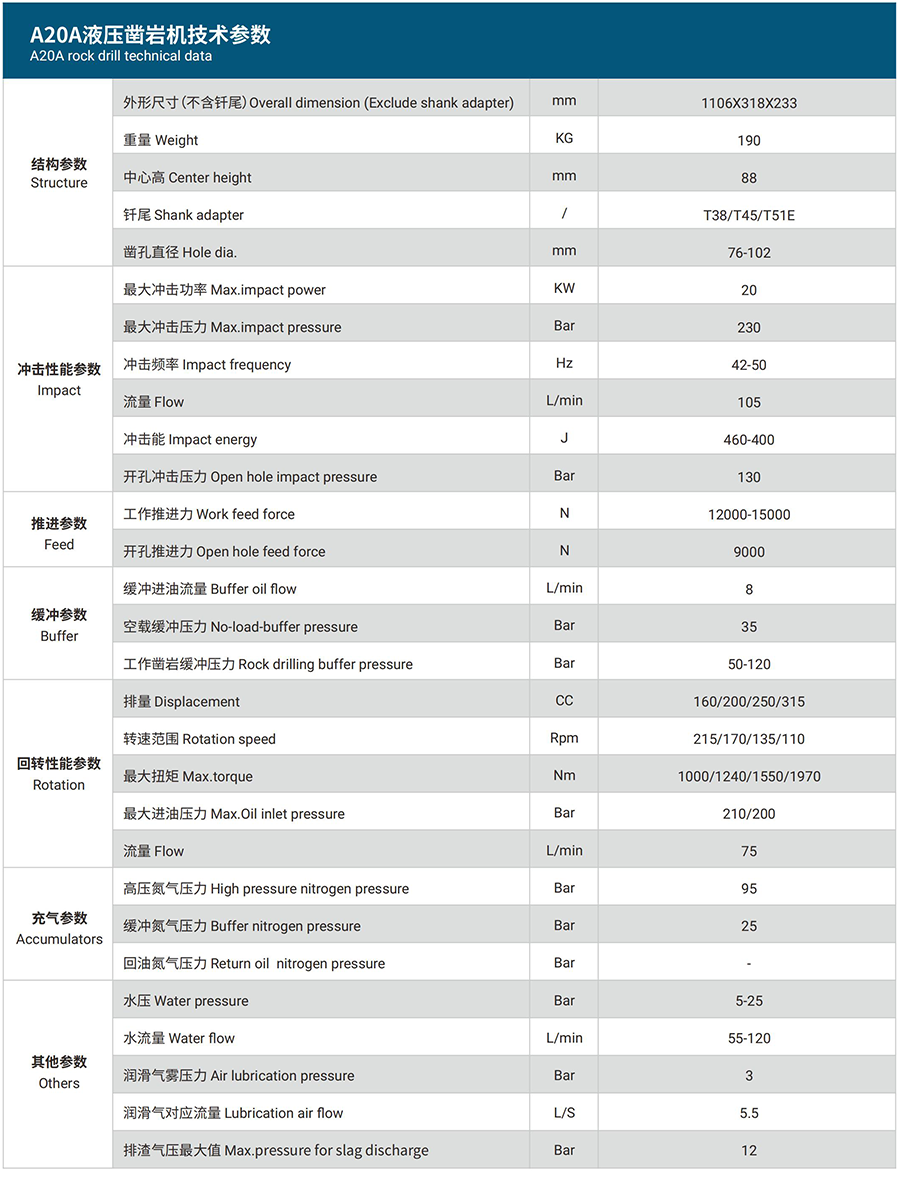 A20A液压凿岩机 参数配置