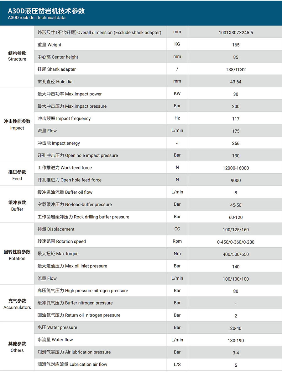 A30D液压凿岩机 参数配置