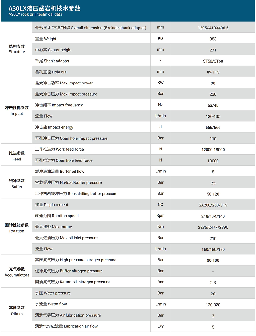 A30LX液压凿岩机 参数配置